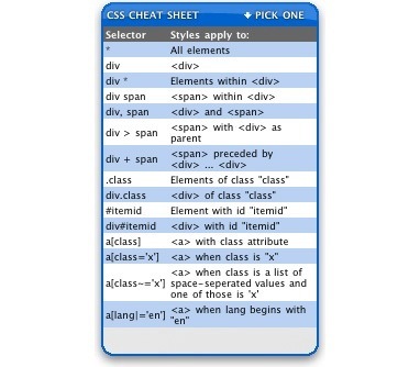 CSS Cheat Sheet