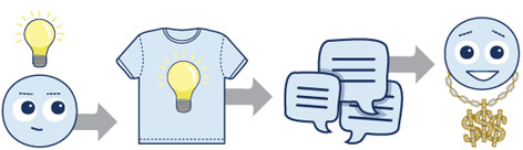 threadless